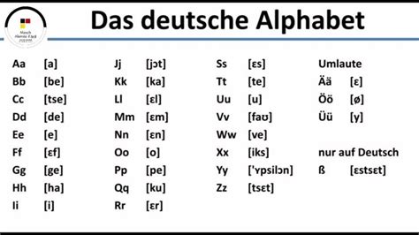 h englisch aussprache|Die Aussprache des Buchstaben h